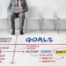 Strategies for Setting and Achieving Career Goals in the Sales and Marketing Industry